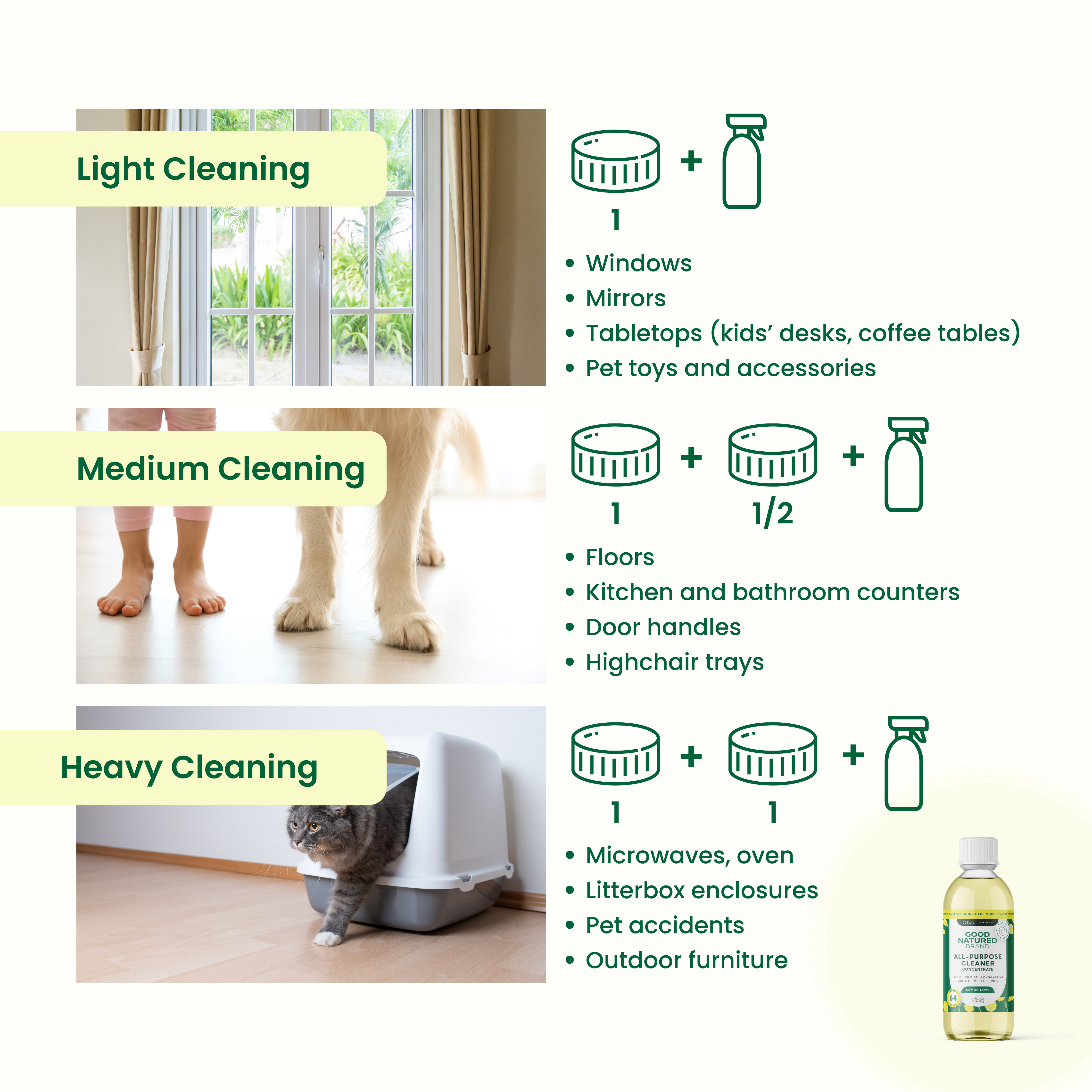 All-Purpose Cleaner
