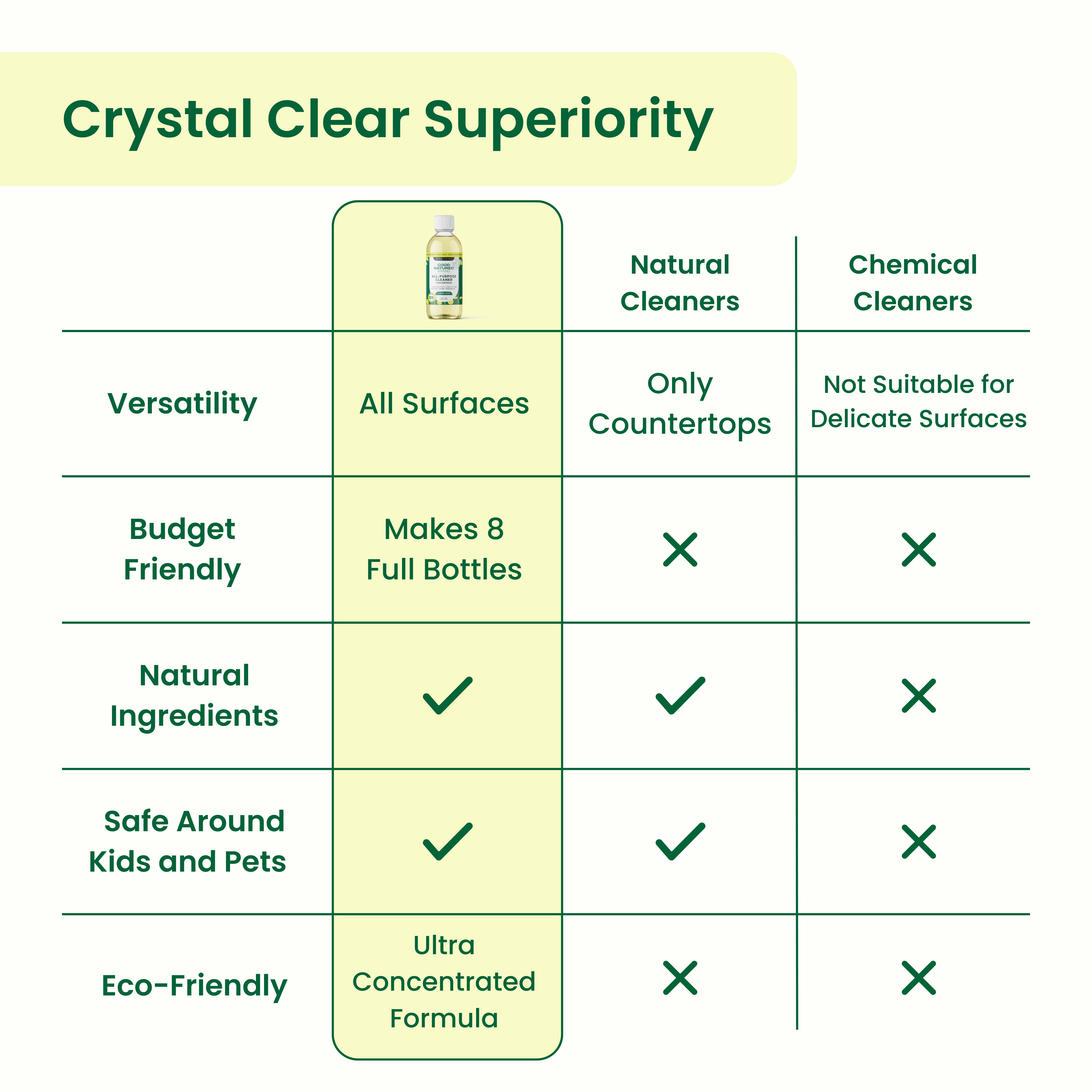 All-Purpose Cleaner