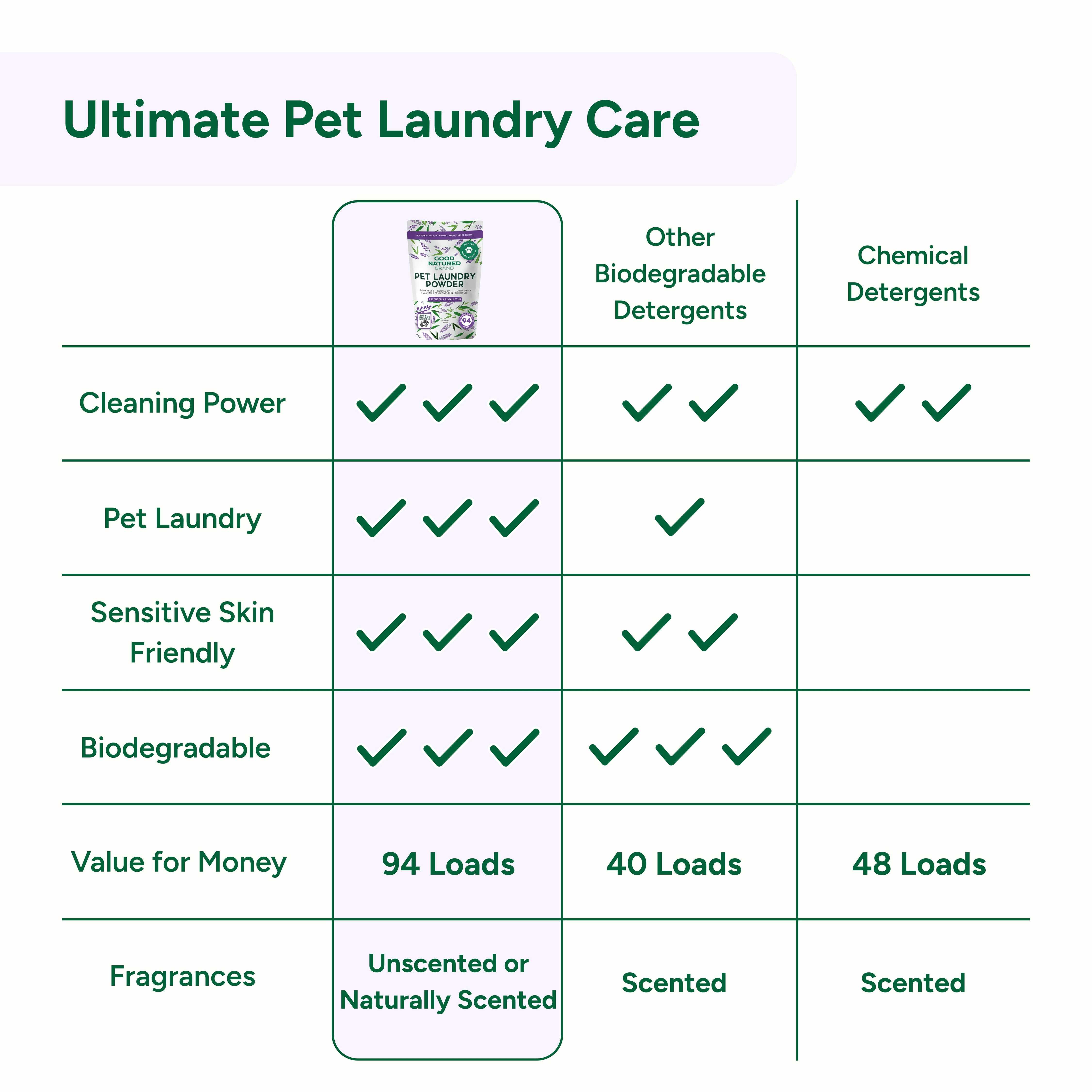 Pet Laundry Powder