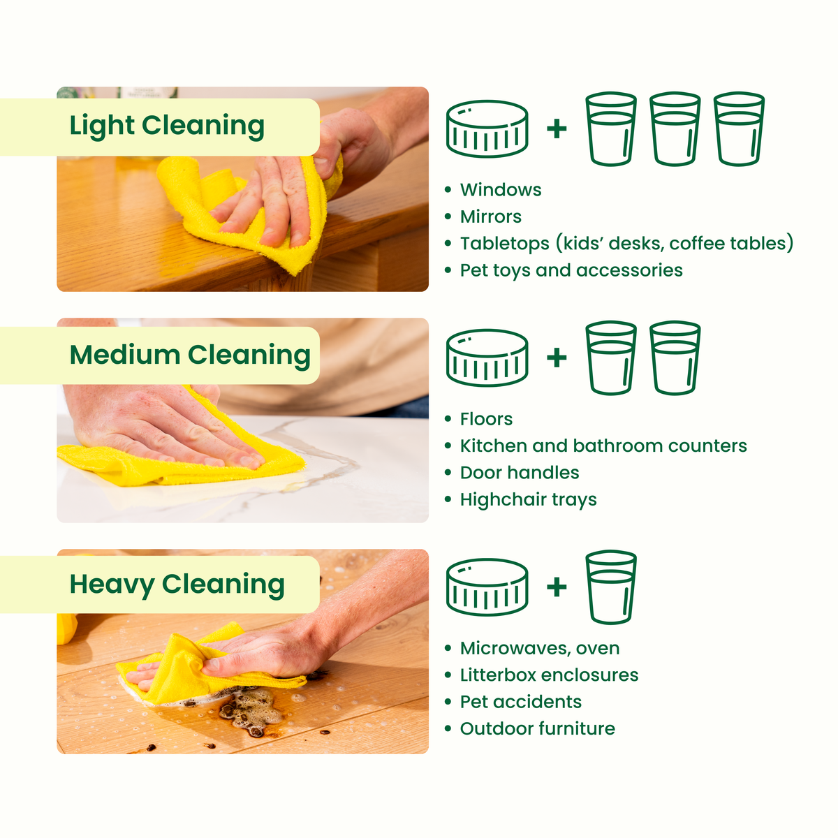 All-Purpose Cleaner Trial Pack
