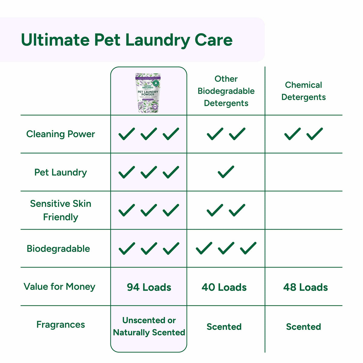 Laundry Powder Trio Pack