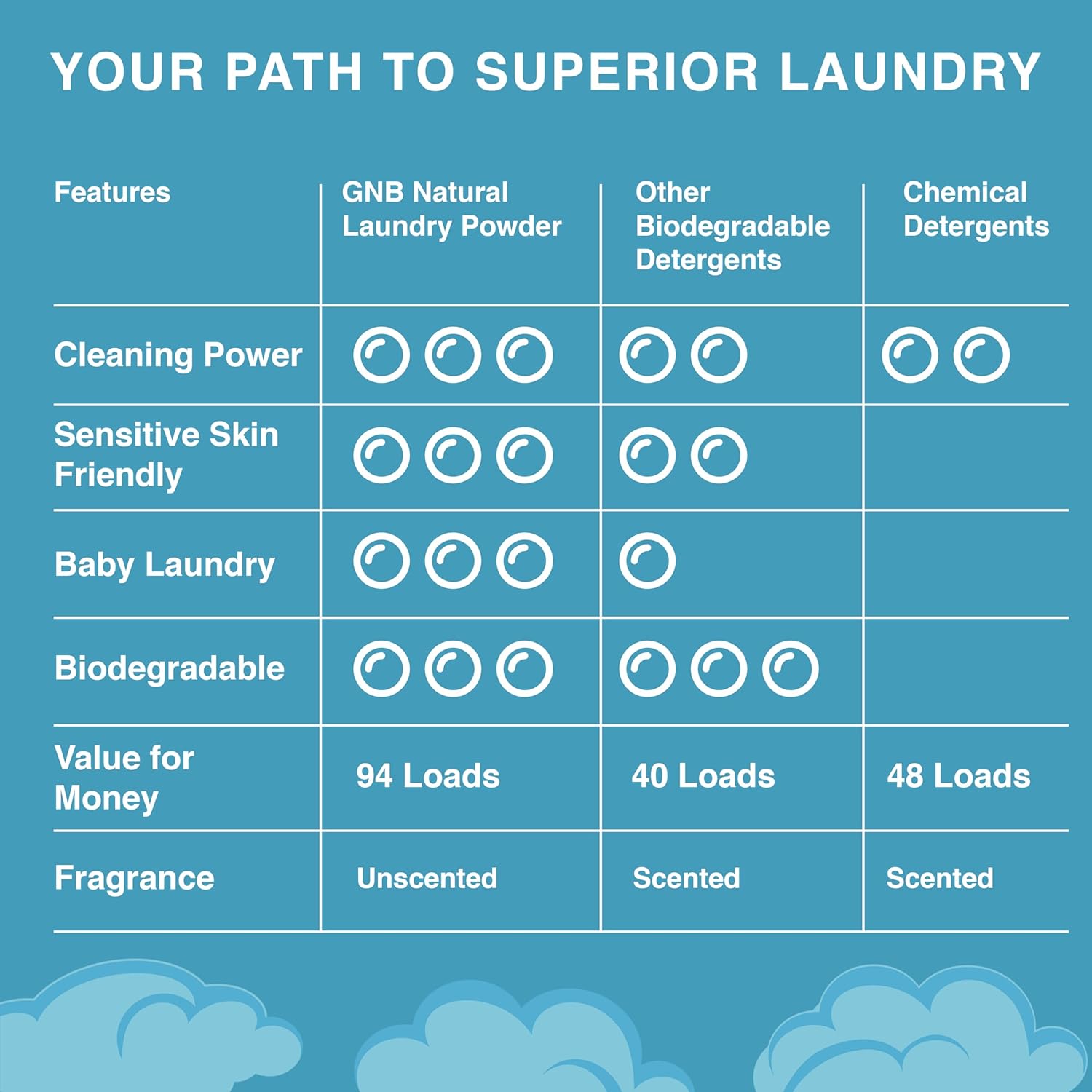 Carpet Deodorizer - Lavender | 31oz and Laundry Powder - Unscented | 47oz Duo